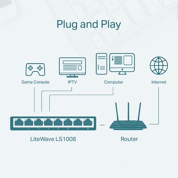 topologie Switch de bureau 8 ports 10/100 Mbps