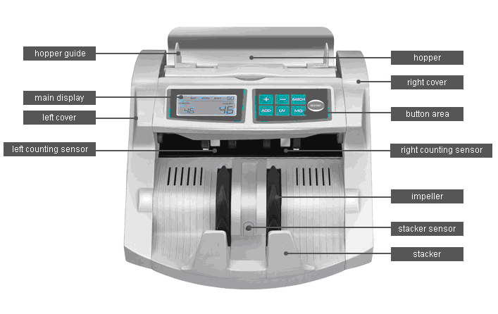 Compteuse de billets BJ1200