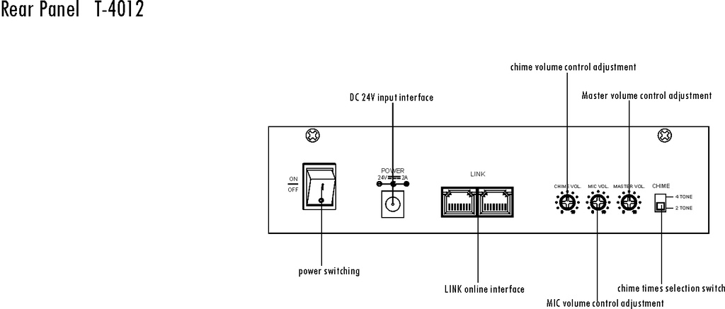 Microphone d'appel à 4 zones IP